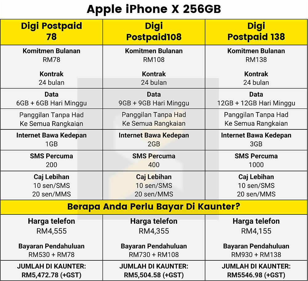 iphone x digi plan