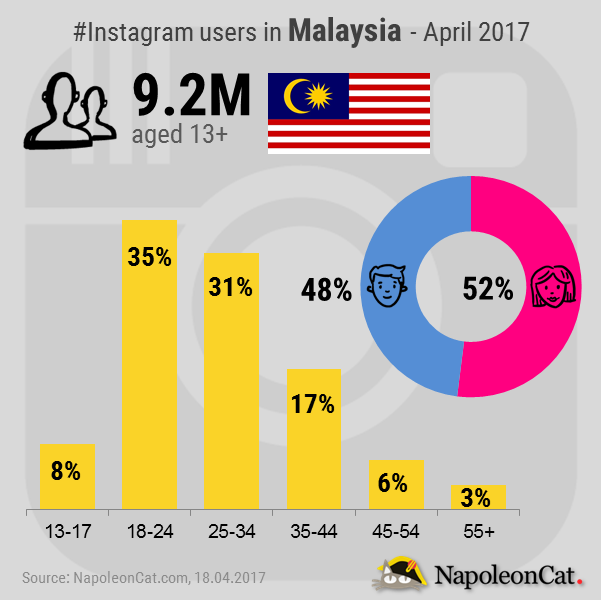 Image result for gambar instagram