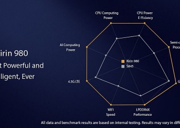 5 Sebab Mengapa CPU Snapdragon Perlu Gerun Dengan Kirin 980