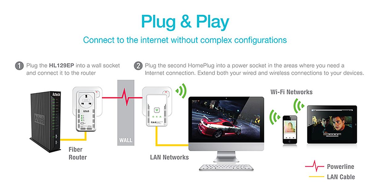 Jangan Salahkan Unifi Anda Mungkin Punca Internet Perlahan Soyacincau Com