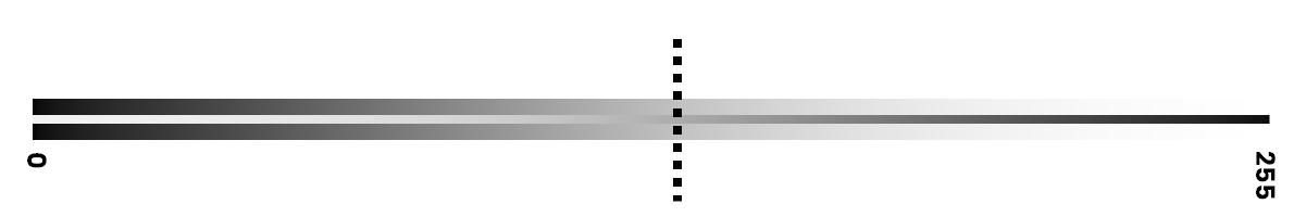 Histogram: Komponen Penting Fotografi Yang Anda Perlu Tahu ...