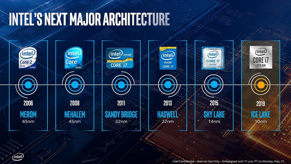 Apa Yang Baru Dengan CPU Intel Generasi Ke-10? - SoyaCincau.com