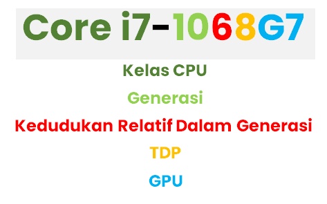 Apa Yang Baru Dengan Cpu Intel Generasi Ke 10 Soyacincau Com