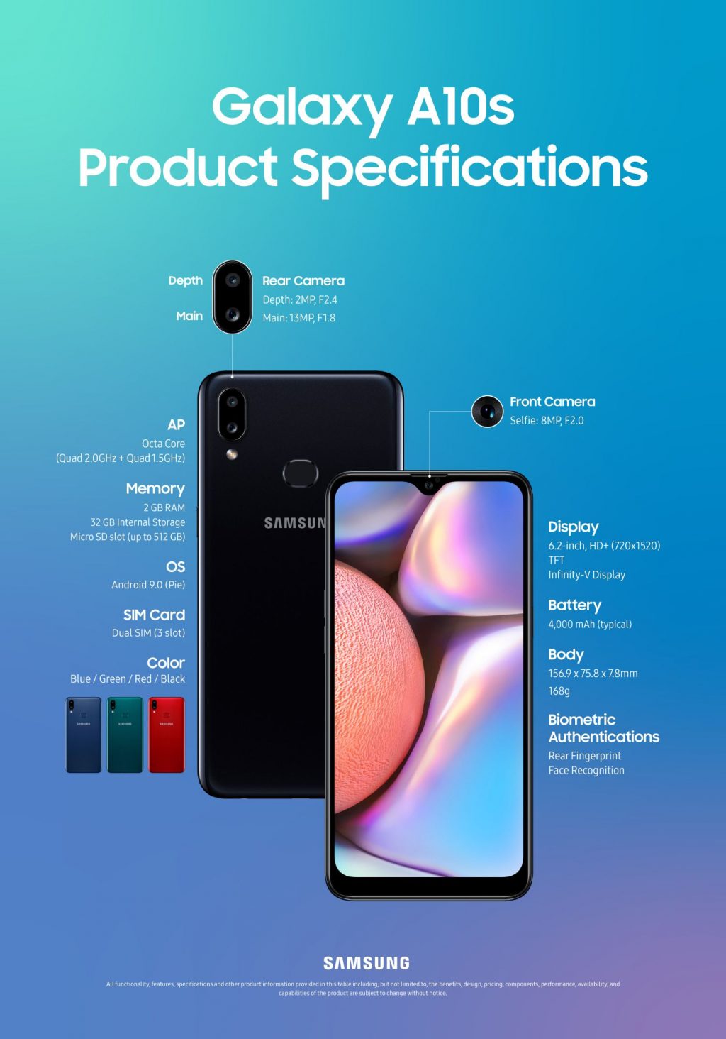  Samsung  Galaxy A10s perbaiki kelemahan Galaxy A10 