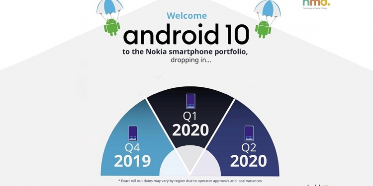 Nokia Terbitkan Jadual Telefon Yang Akan Terima Android 10