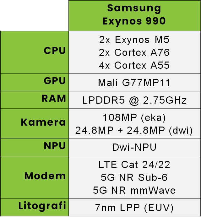 exynos 990 soc