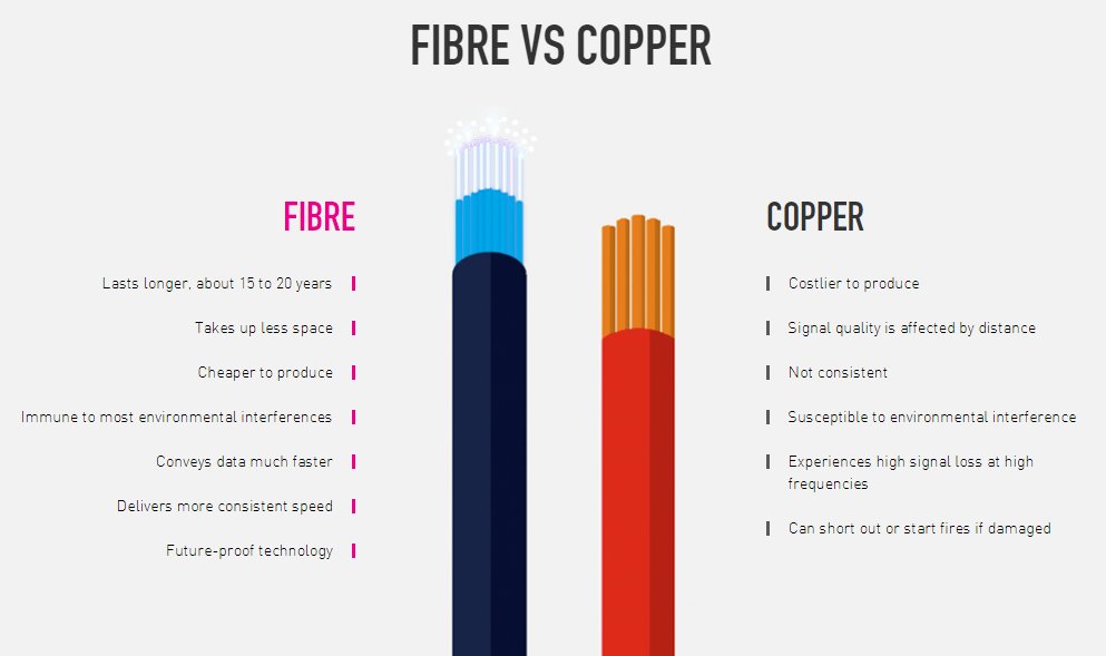 This image has an empty alt attribute; its file name is 190930-time-broadband-fibre-vs-copper.jpg