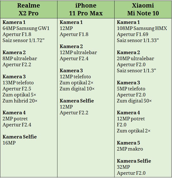 Harga Dan Spesifikasi Realme Narzo 10  Realme Youtube