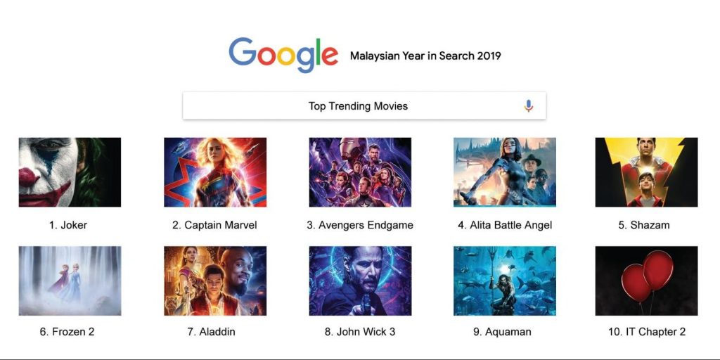 Tahukah anda apakah carian tertinggi rakyat Malaysia untuk tahun 