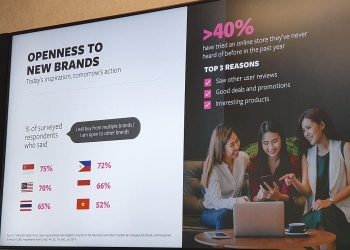 Pembeli online di Malaysia paling tidak setia