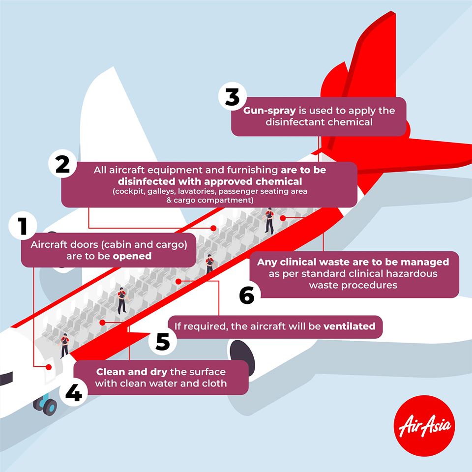 AirAsia Kongsi Cara Mereka Depani Wabak Coronavirus Dalam 