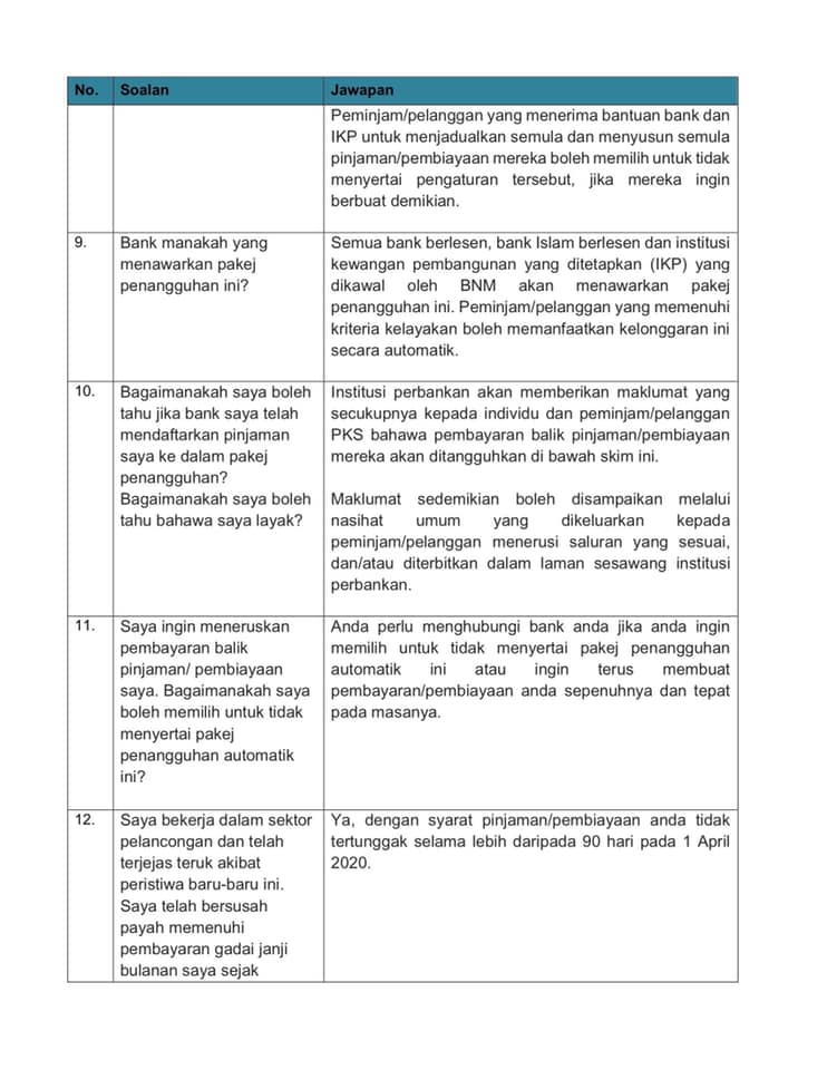 Bank Diarah Tangguh Bayaran Pinjaman Individu Dan Pks Selama 6 Bulan Soyacincau Com