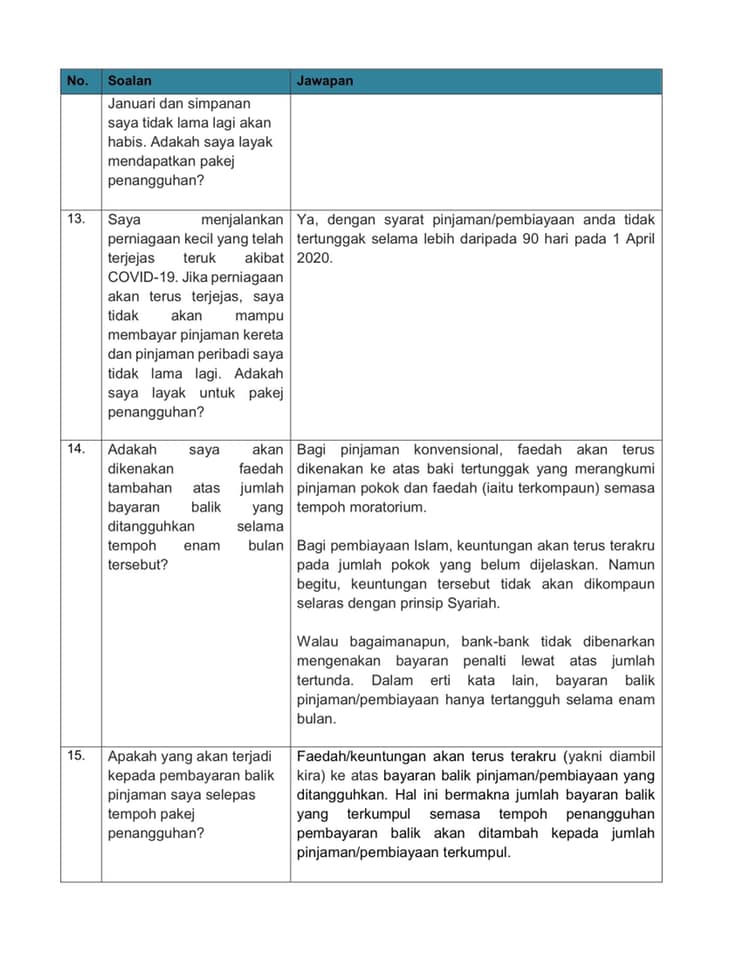 Bank diarah tangguh bayaran pinjaman individu dan PKS 