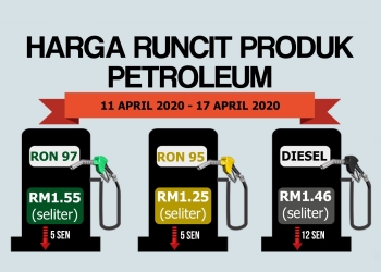 Harga petrol turun lagi minggu ini, mungkin naik minggu depn