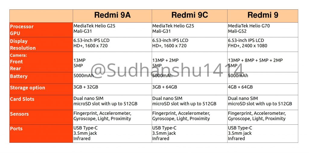 redmi price 9