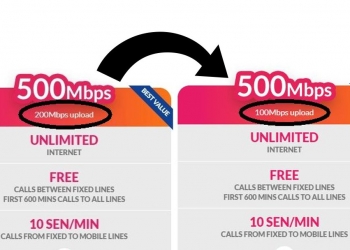 “TM dakwa kelajuan 200Mbps di pelan 500Mbps satu kesilapan”, ia sangat tidak meyakinkan