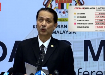 COVID-19: Malaysia catat kes harian 287, tertinggi dalam sejarah