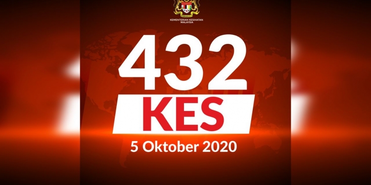 COVID-19: Lagi rekod positif COVID-19, 432 adalah paling tinggi setakat ini