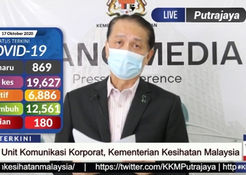 COVID-19: Rekod baru dicatat hari ini, 869 kes positif dan 4 kematian