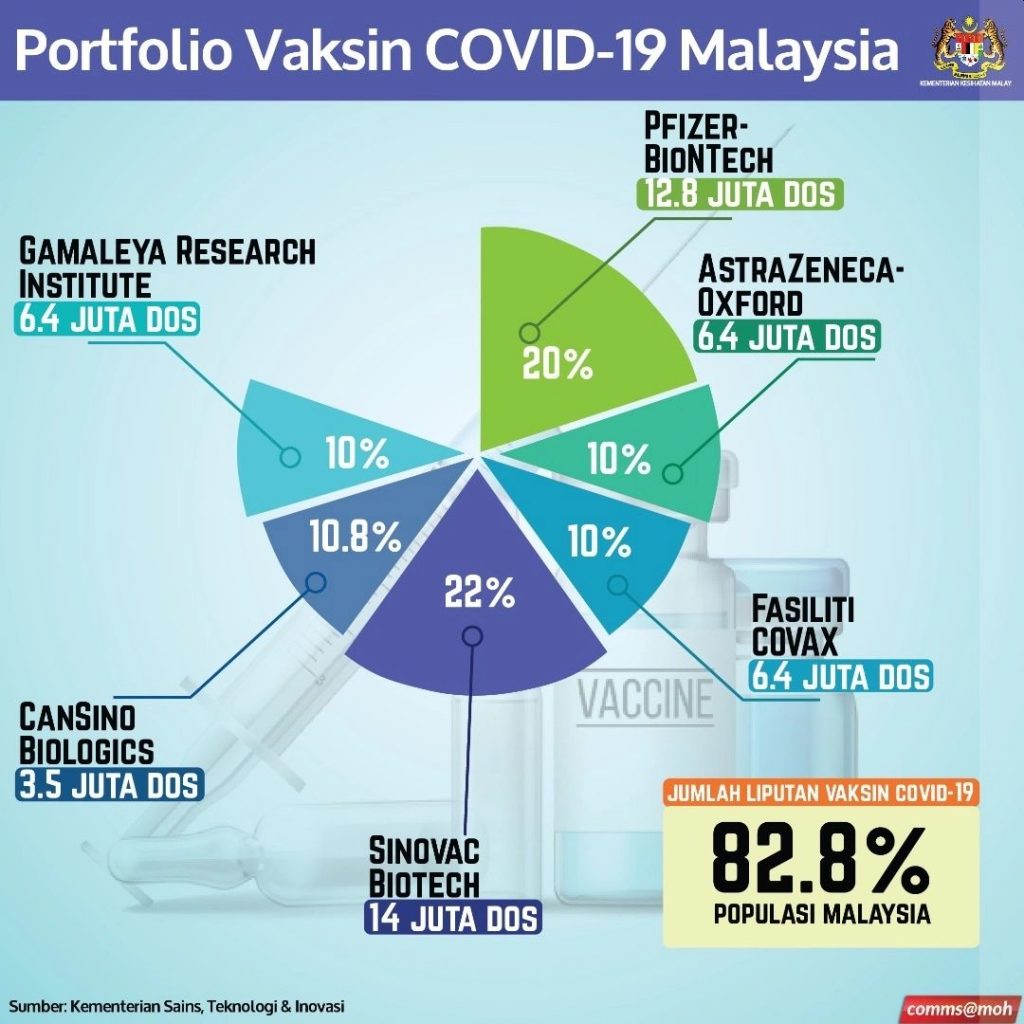 Covid yang di 19 malaysia digunakan vaksin Vaksin satu