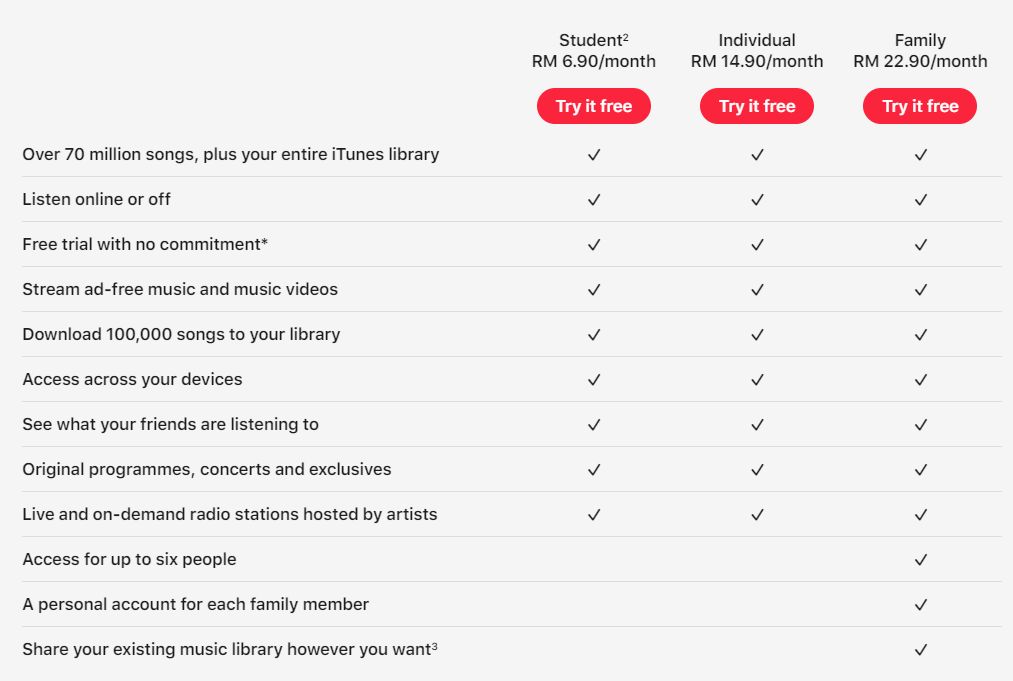 Akaun Spotify Family Naik Harga Ini Alternatif Yang Lebih Murah Soyacincau Com