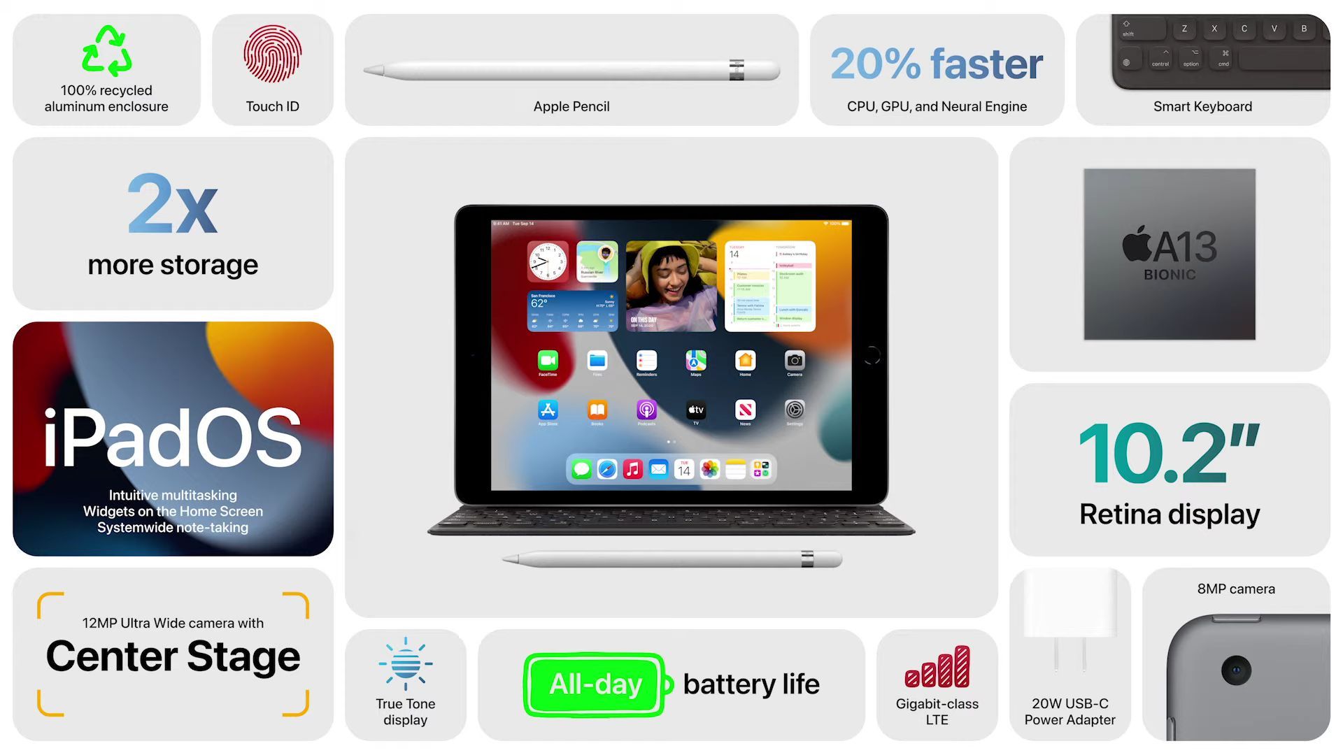 Ipad Gen 9 Dikuasakan Enjin Neural Kini Ada True Tone Dan Center Stage Soyacincau Com