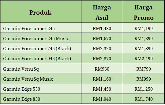 Promo produk Garmin berjalan hingga 28 November 2021, diskaun sehingga ...