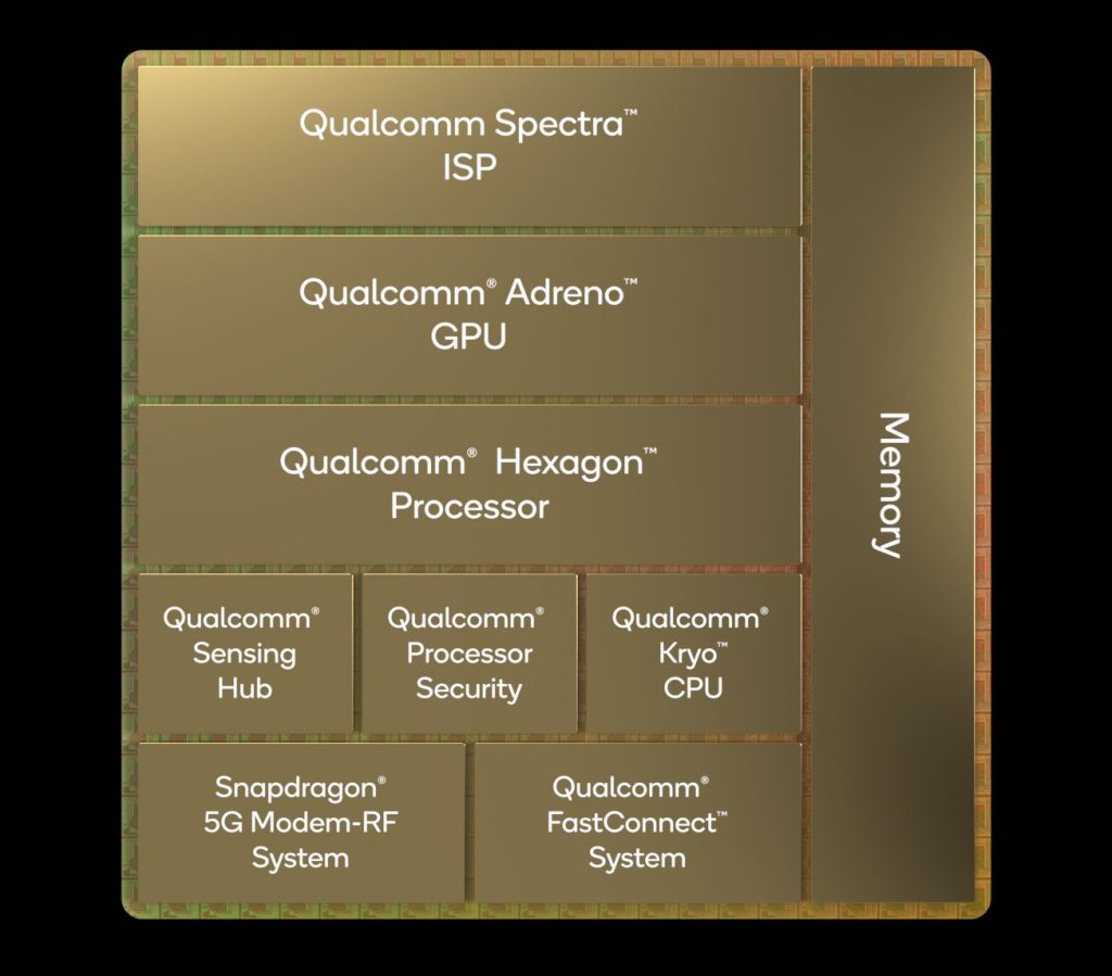 Qualcomm Snapdragon 8 Gen 1: Semua Perkara Yang Anda Perlu Tahu ...