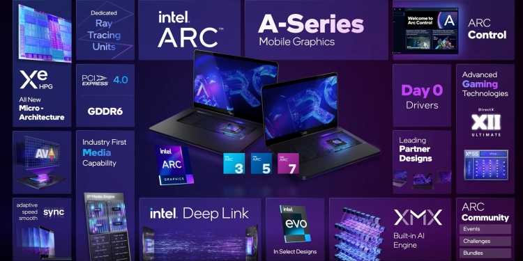 Intel Arc Graphics: Perkara yang perlu anda tahu tentang pemproses grafik terbaharu ini