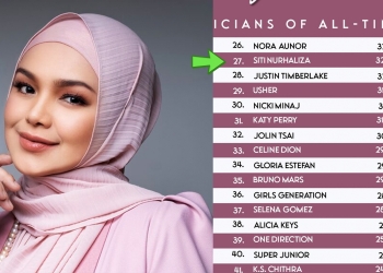 Dato’ Siti Nurhaliza satu-satunya artis Malaysia tersenarai dalam Top 100 Most Awarded Musician of All-Time