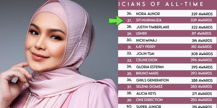 Dato’ Siti Nurhaliza satu-satunya artis Malaysia tersenarai dalam Top 100 Most Awarded Musician of All-Time