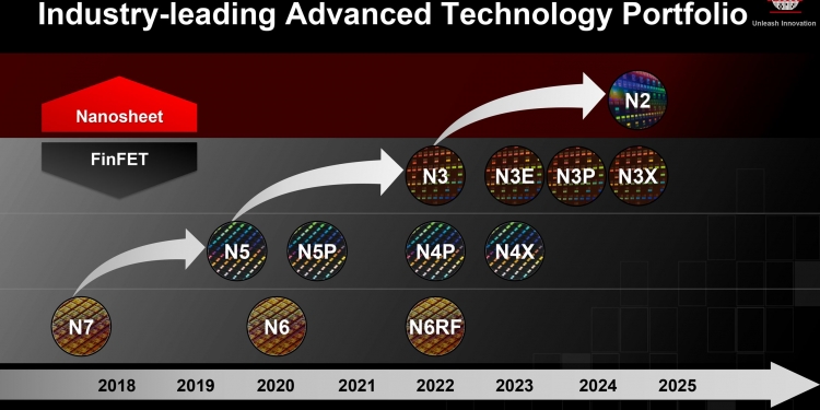 SoC 2nm TSMC tidak lagi gunakan MOSFET sebaliknya GAAFET, apa maknanya?