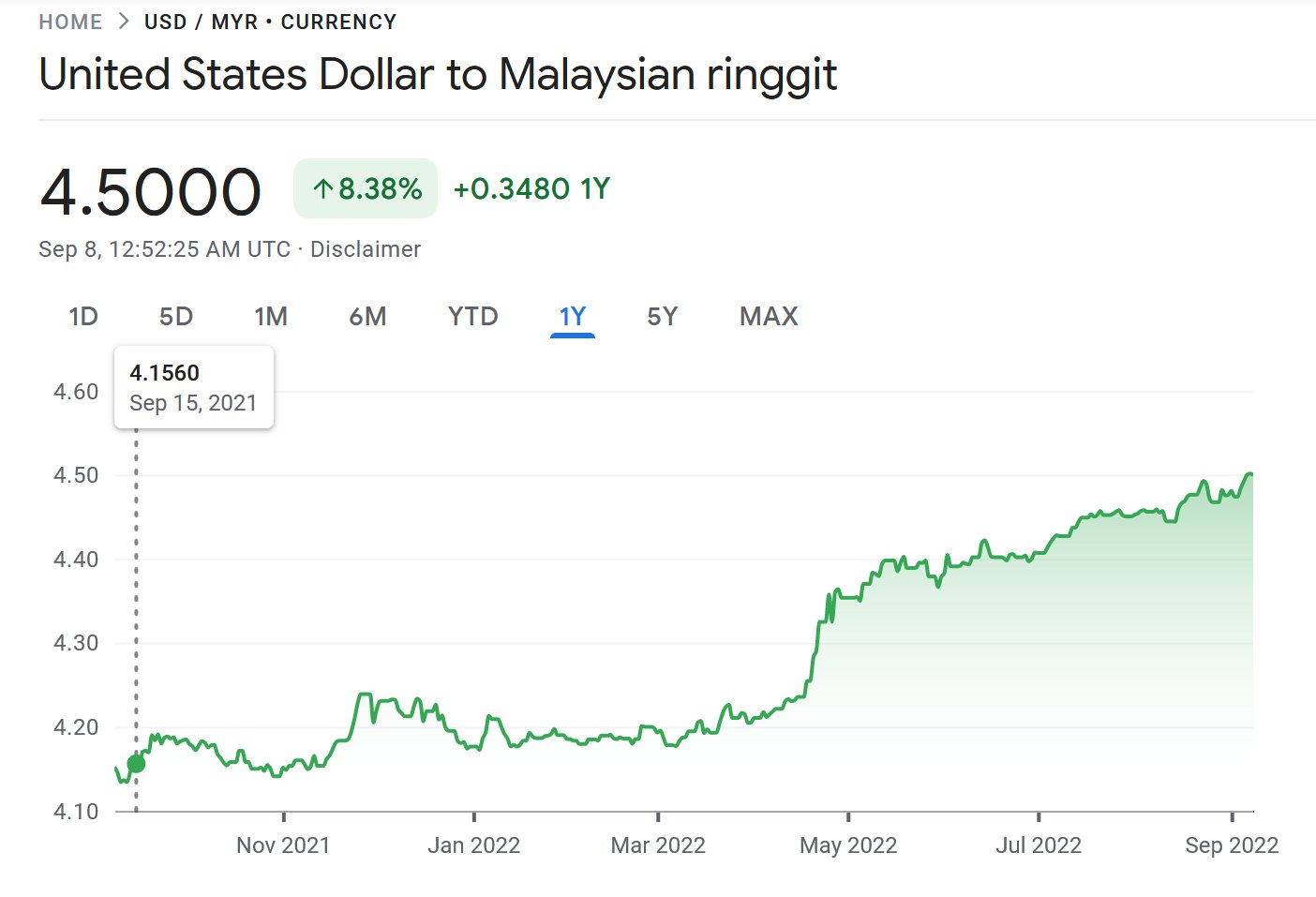 Harga iPhone 14 di Malaysia diumum lebih mahal, naik sehingga RM700