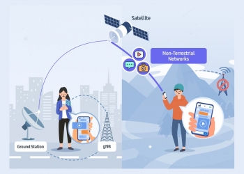 Samsung nak guna satelit untuk anda bersidang video di telefon