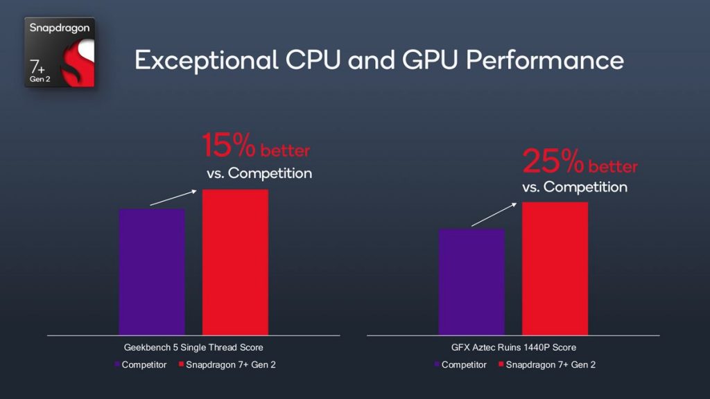 Snapdragon 7+ Gen 2: Ini 5 Naik Taraf Yang Dibawakan Qualcomm Pada SoC ...