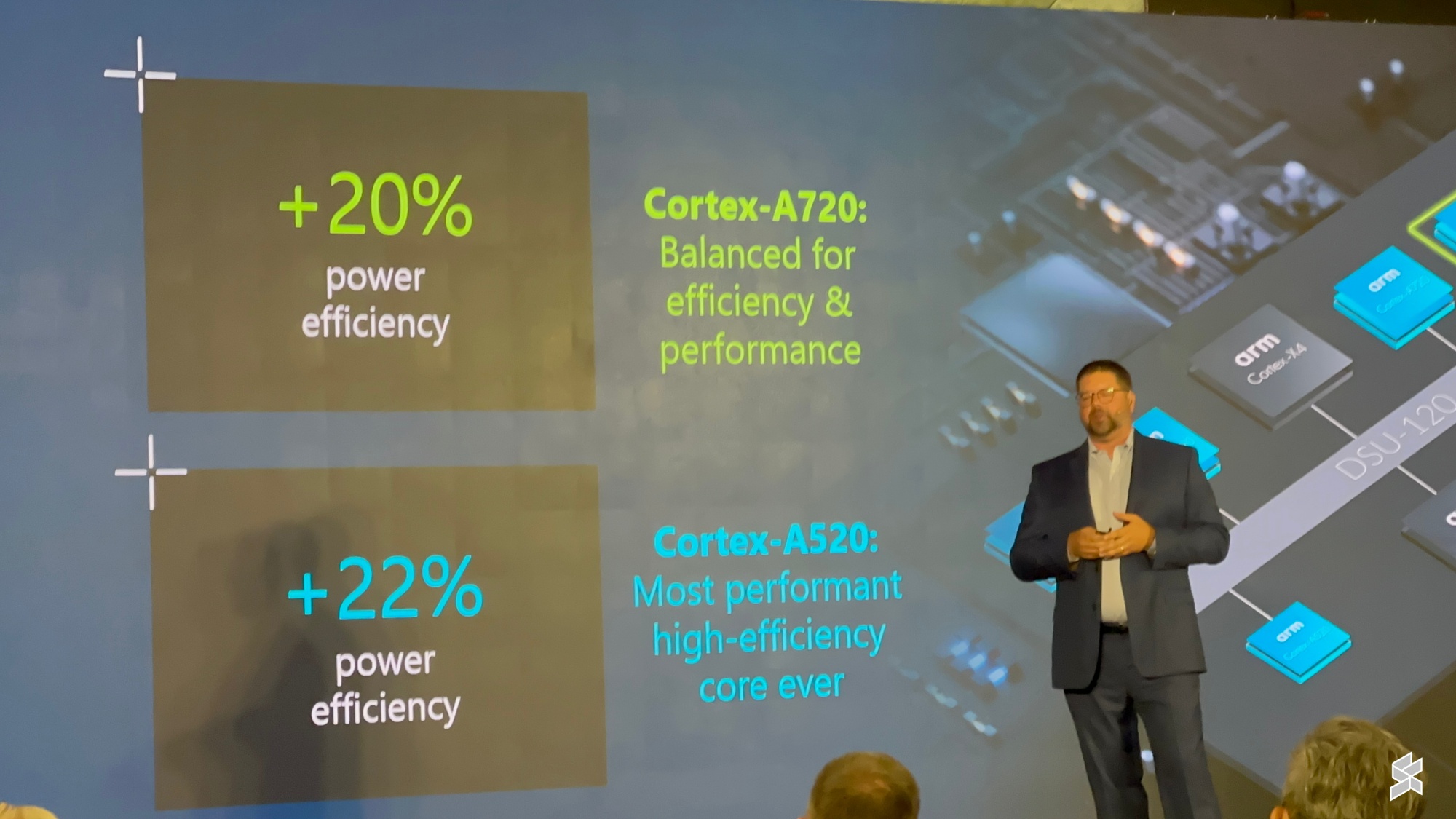 Cortex-A720 & A520: Teras cekap tenaga dengan naik taraf prestasi ...