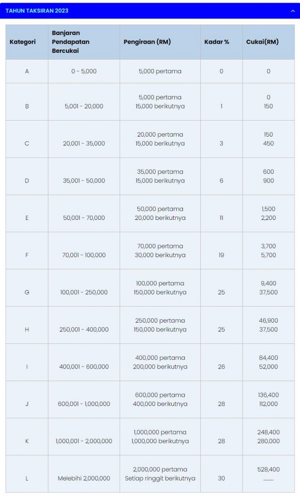 Suka Bertangguh Sebabkan YouTuber Boleh Dikenakan Penalti 300 Oleh   230621 Lhdn Tahun Taksiran 2022 620x1024 