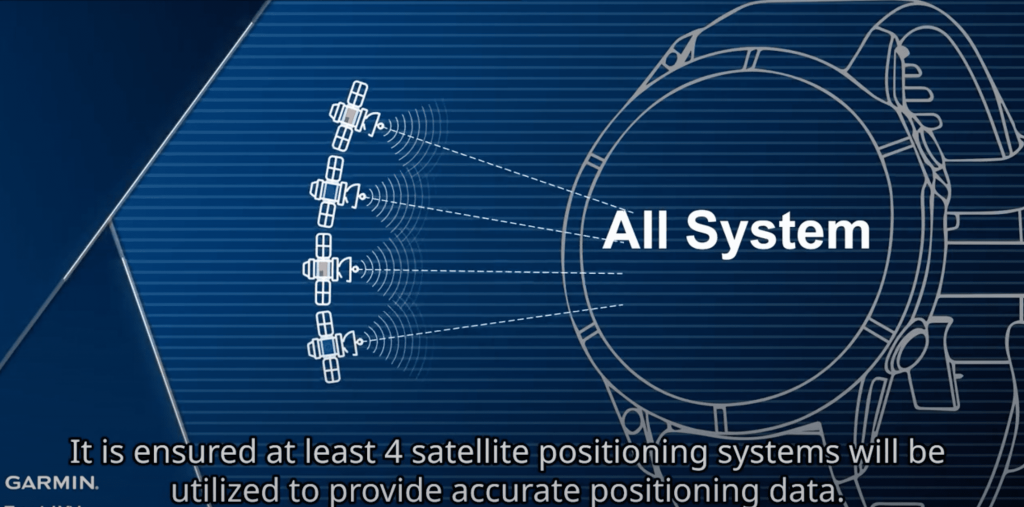 Apakah maksud dual band GPS di smartwatch?