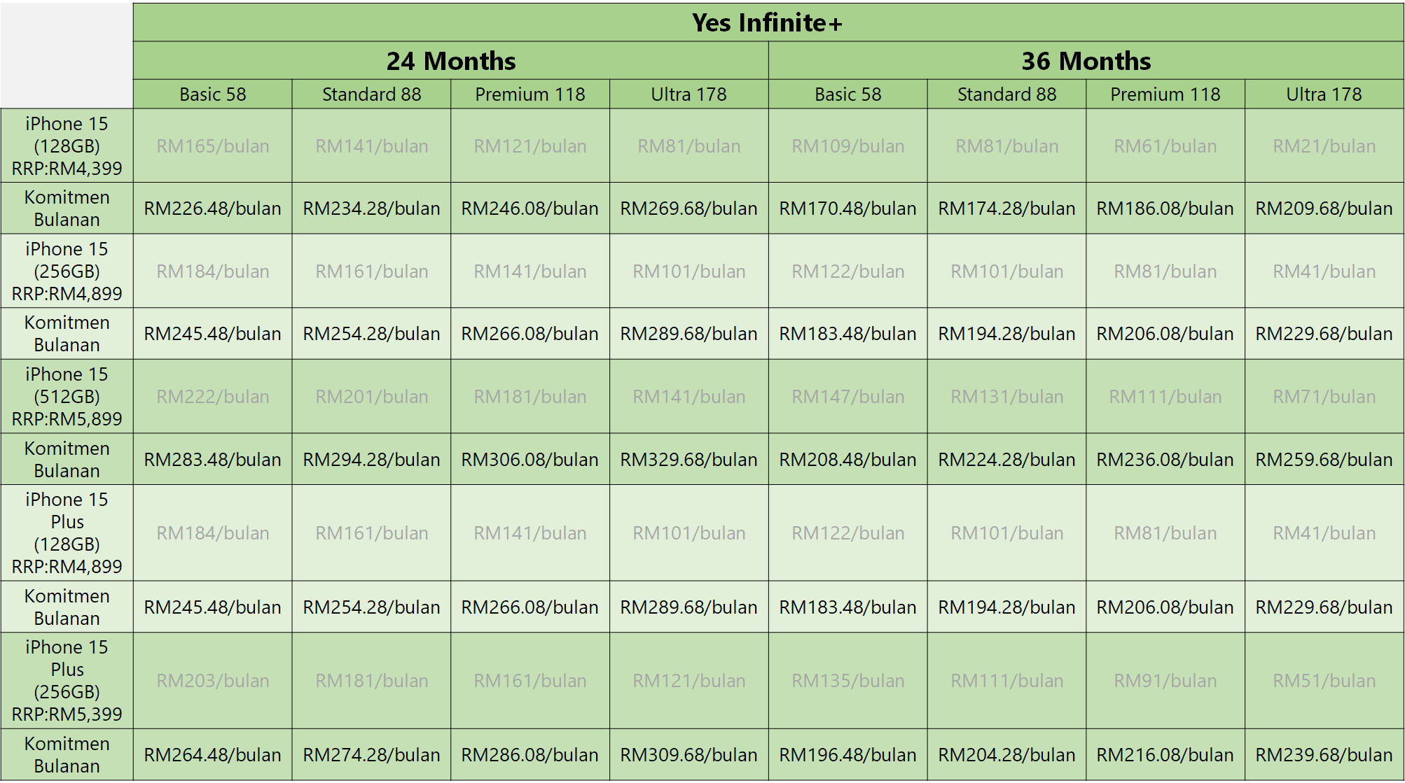 Yes 5G Ini senarai harga iPhone 15 beserta pelan Infinite+