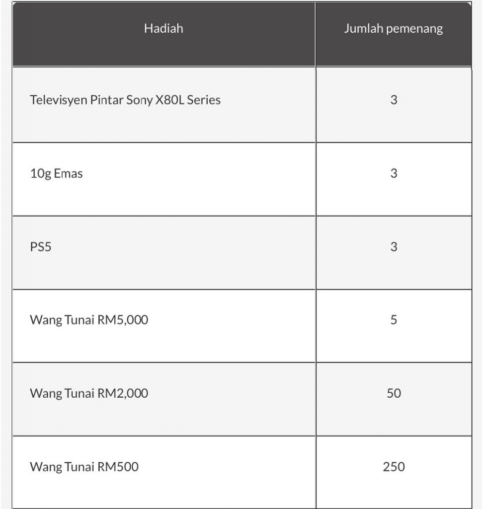 231204 MAE Ewallet Redeem