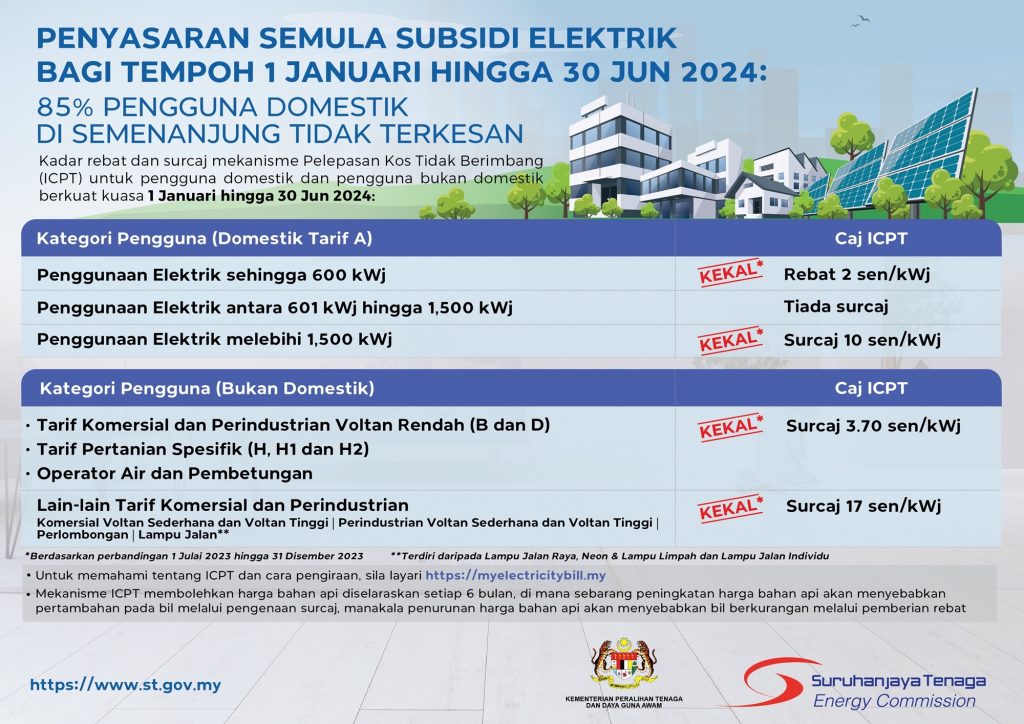 231226 Tarif Elektrik 2024