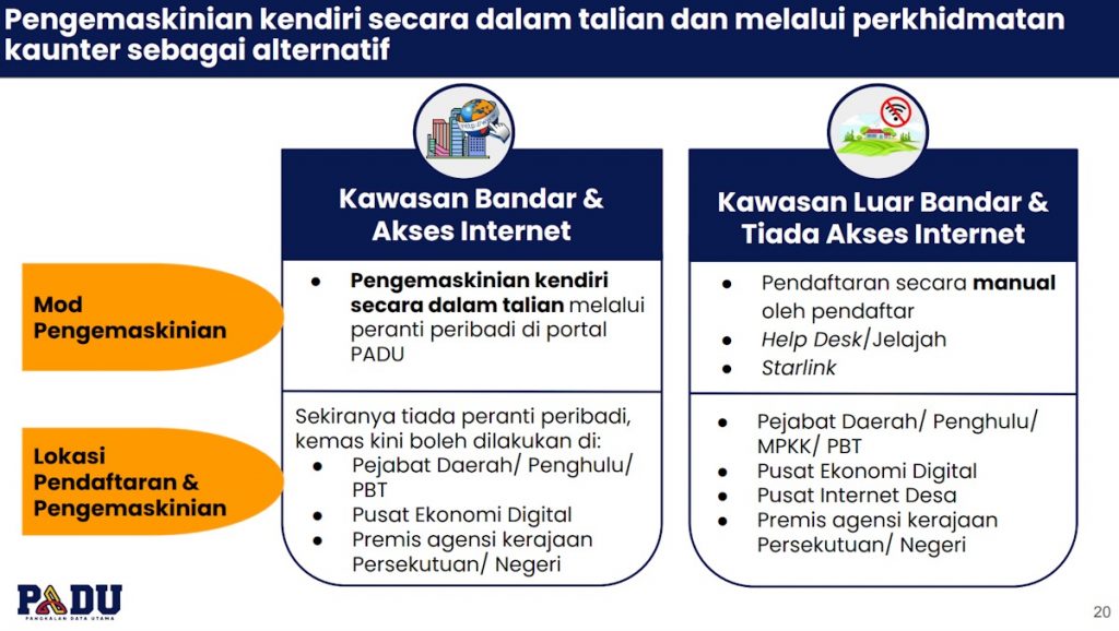 Pangkalan Data