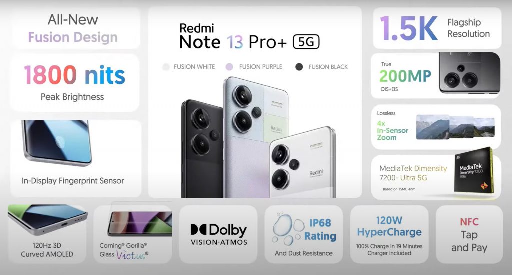 240105 Redmi Note 13 India
