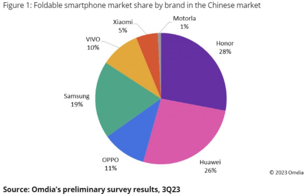 240124-Samsung-Galaxy-Fold-Mampu-Milik