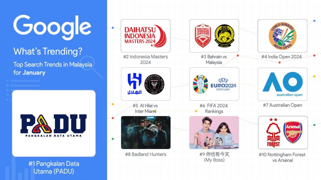 240208 - Carian Google Sohor Januari 2024