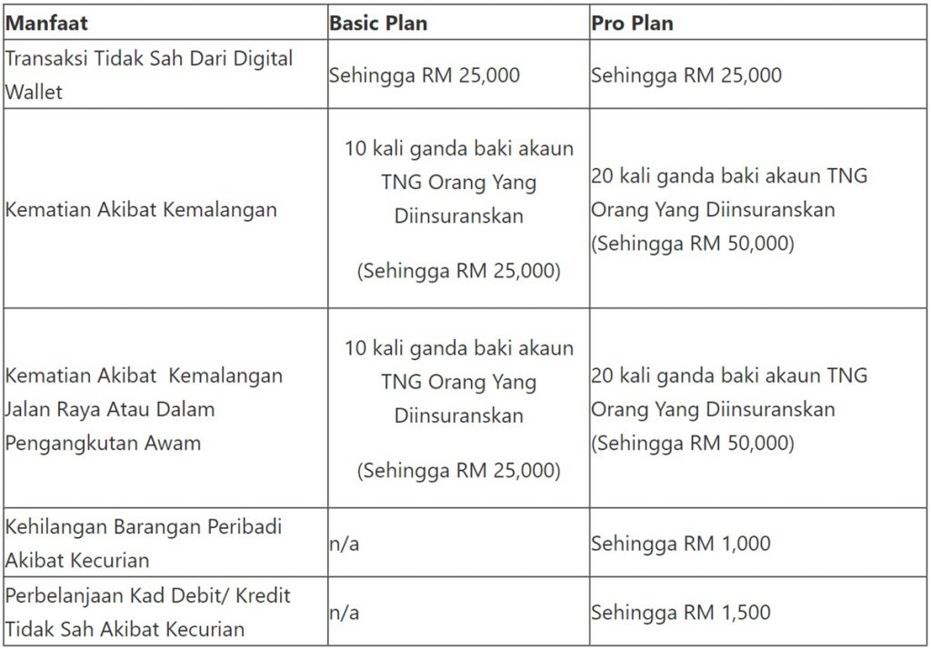 240405 Duit eWallet TNG Zahid Lesap