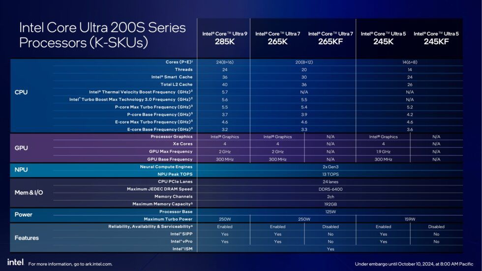 Spesifikasi Intel Core Ultra 200S
