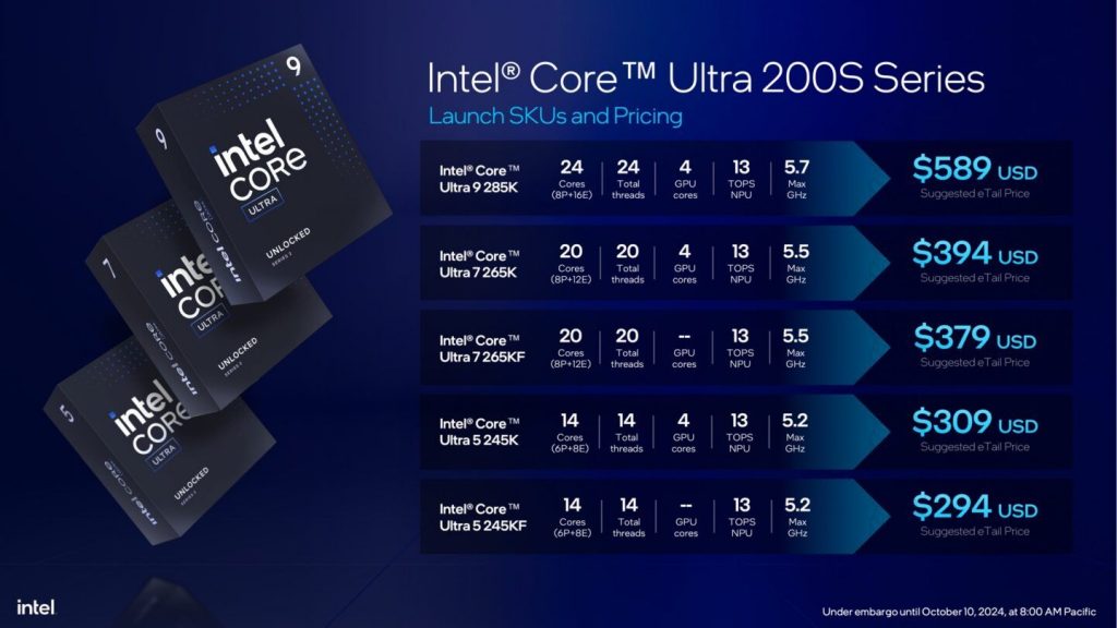 Intel Core Ultra 200s 5 varian yang disediakan