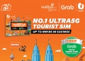 U Mobile lancar pelan ULTRA5G Tourist: 100GB data pada RM15, percuma pas Grab bernilai RM186
